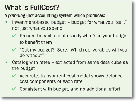FullCost product
